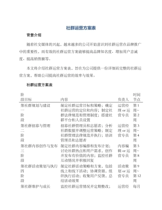 社群运营方案表
