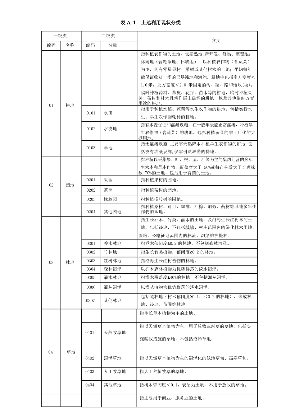 第三次全国国土调查土地利用现状分类及工作分类_第1页