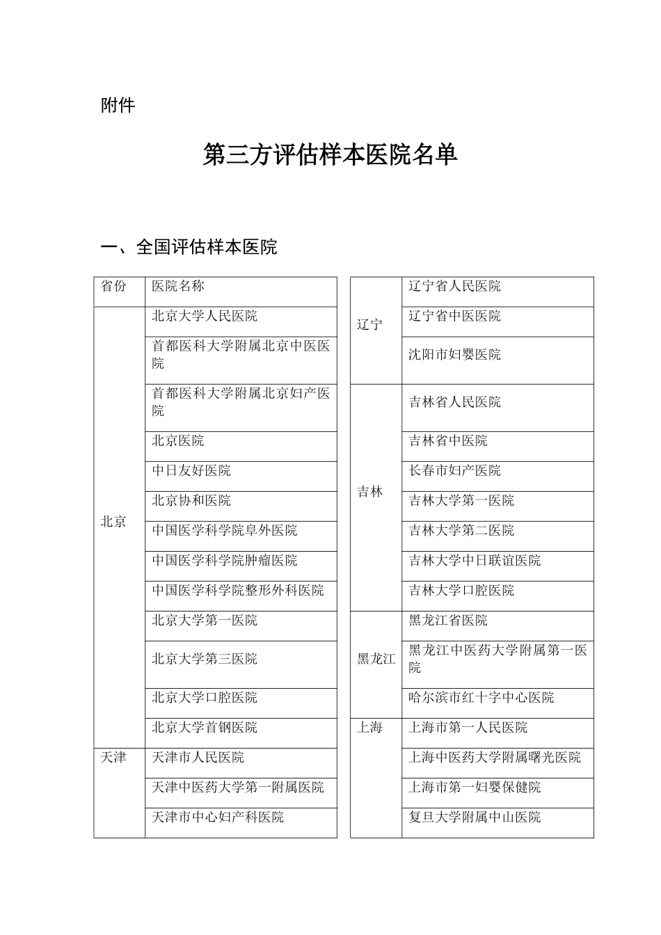 第三方评估样本医院名单 _第1页