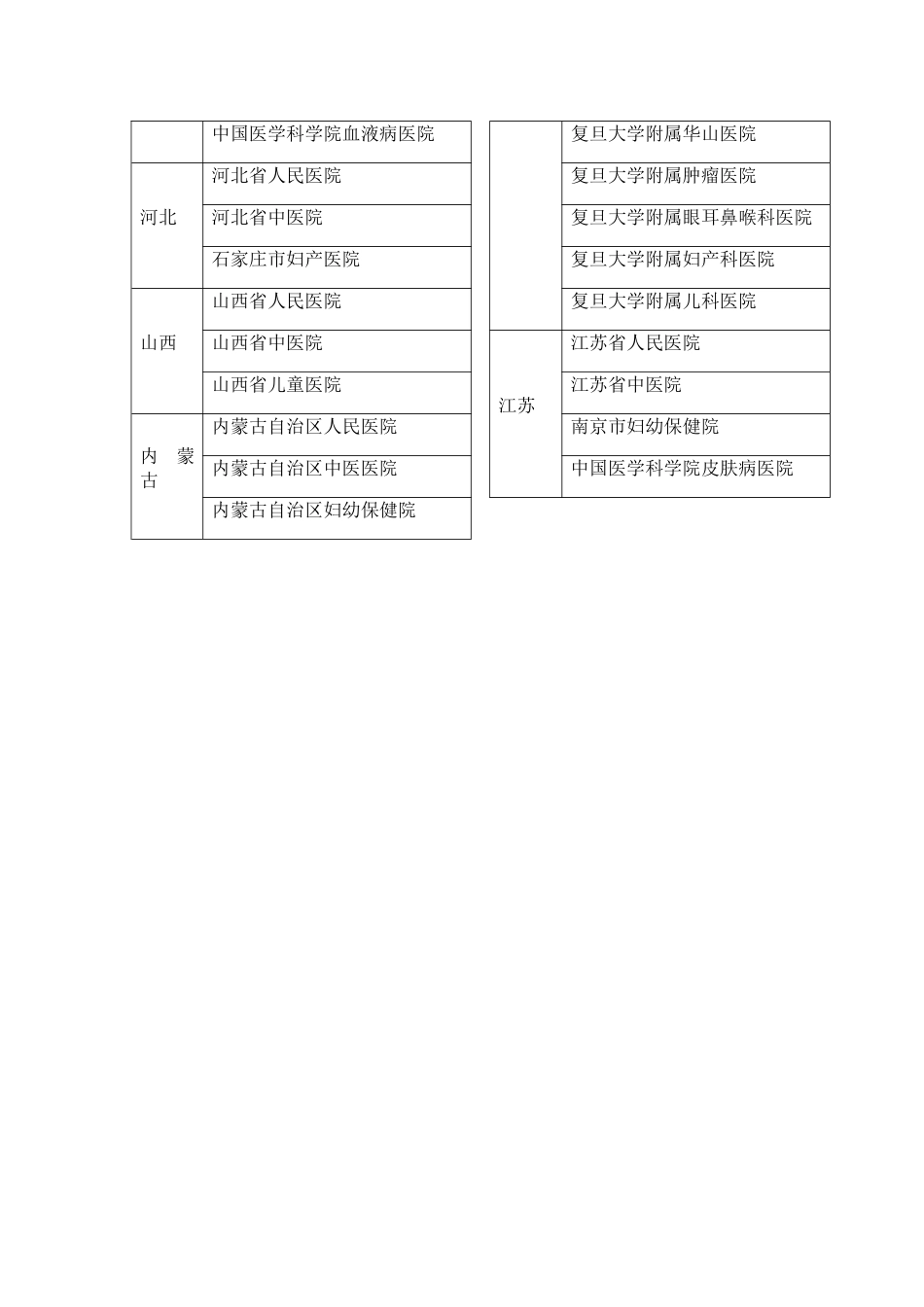 第三方评估样本医院名单 _第2页