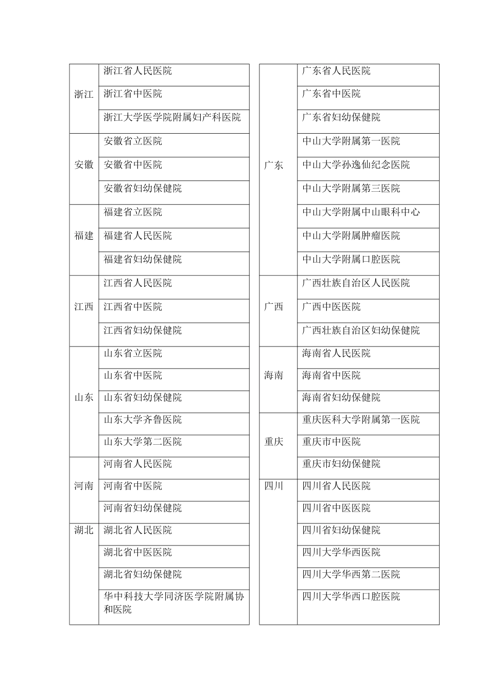 第三方评估样本医院名单 _第3页