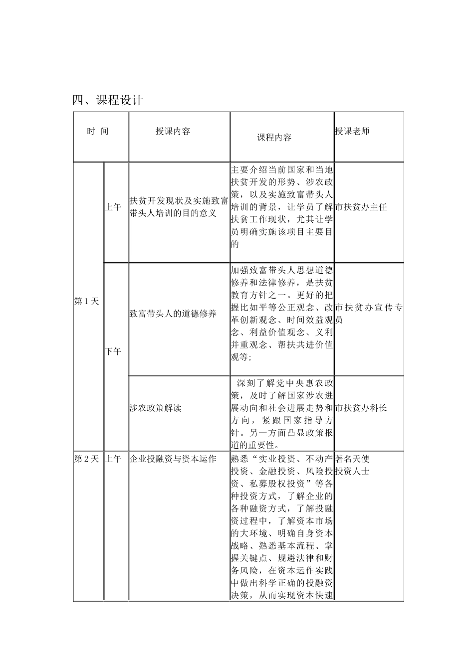 致富带头人(扶贫创客)培训方案_第2页
