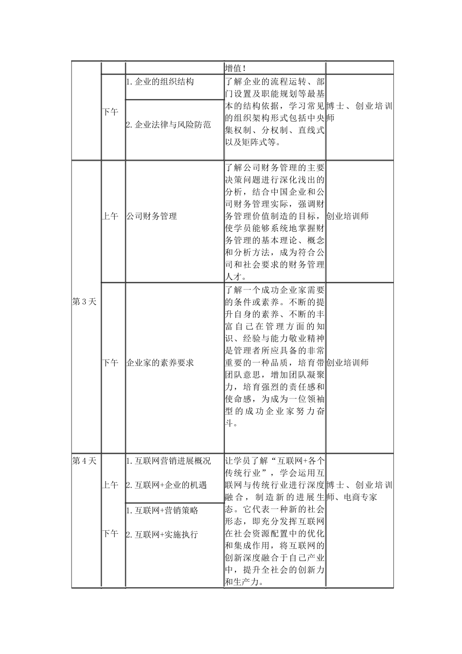 致富带头人(扶贫创客)培训方案_第3页