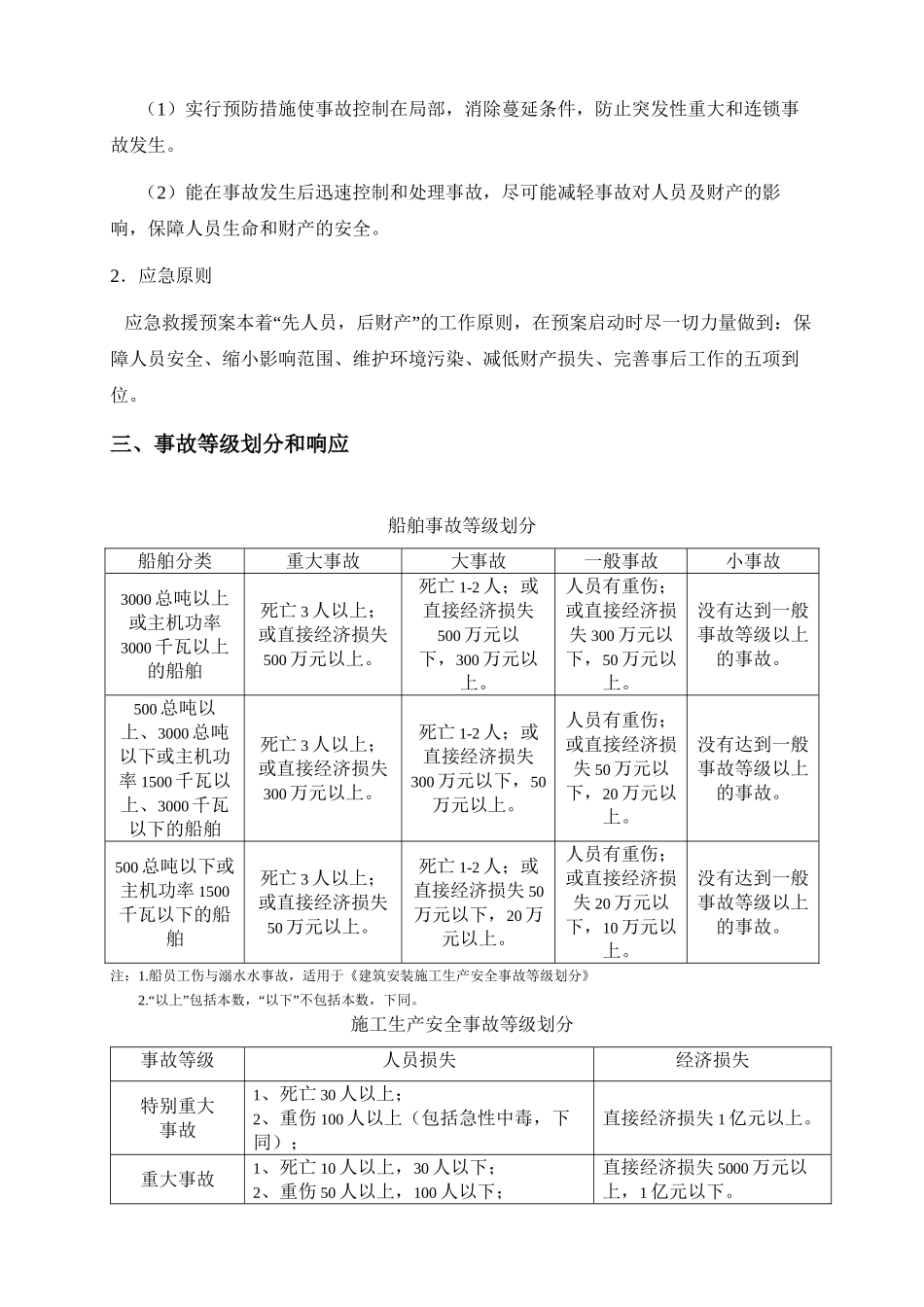 船舶航行应急救援预案_第3页