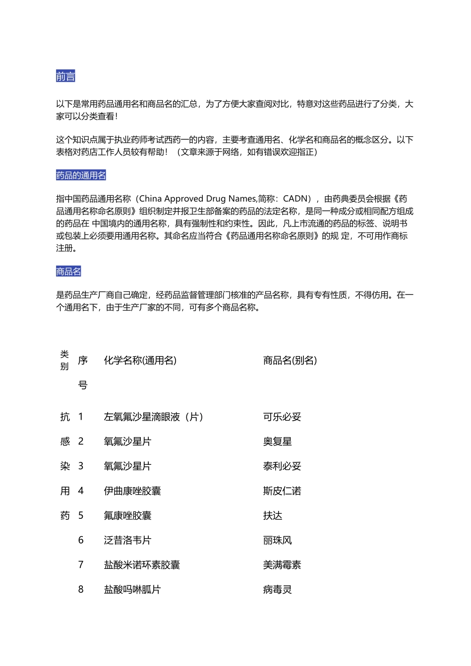 药品通用名及商品名对照表_第1页