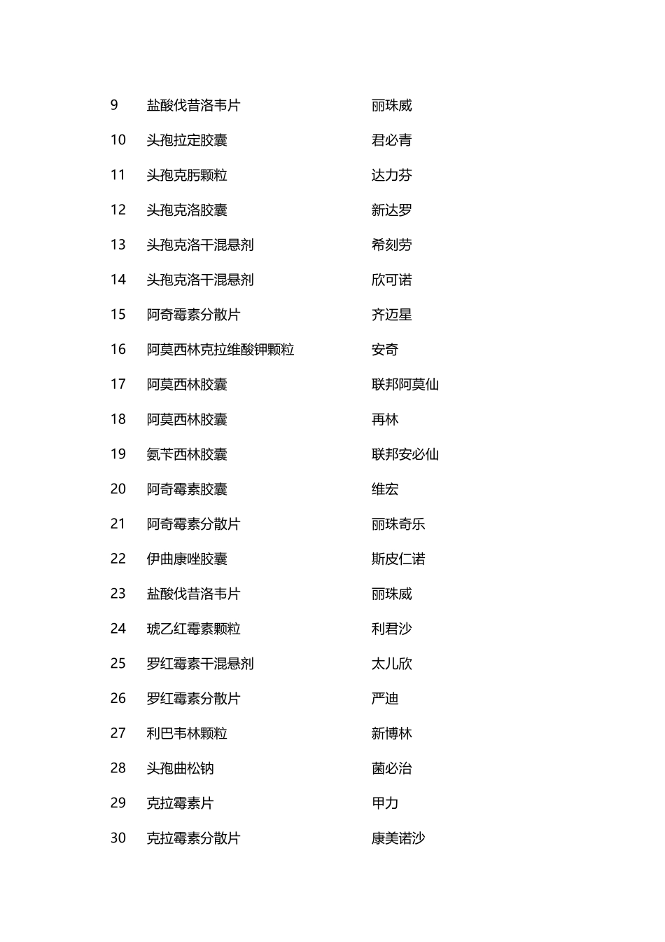 药品通用名及商品名对照表_第2页