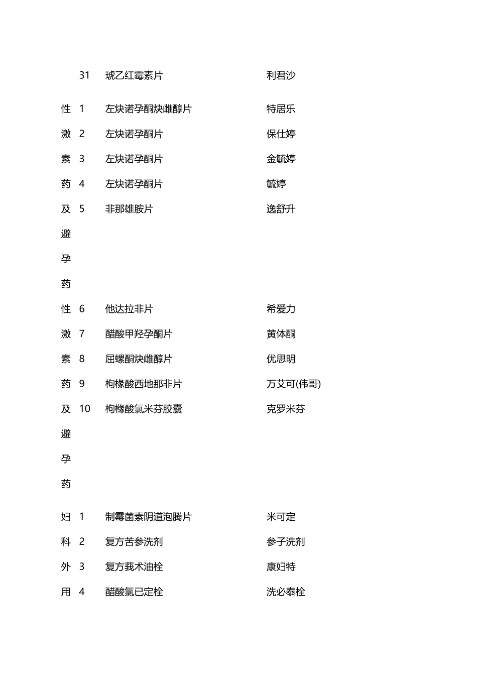 药品通用名及商品名对照表_第3页