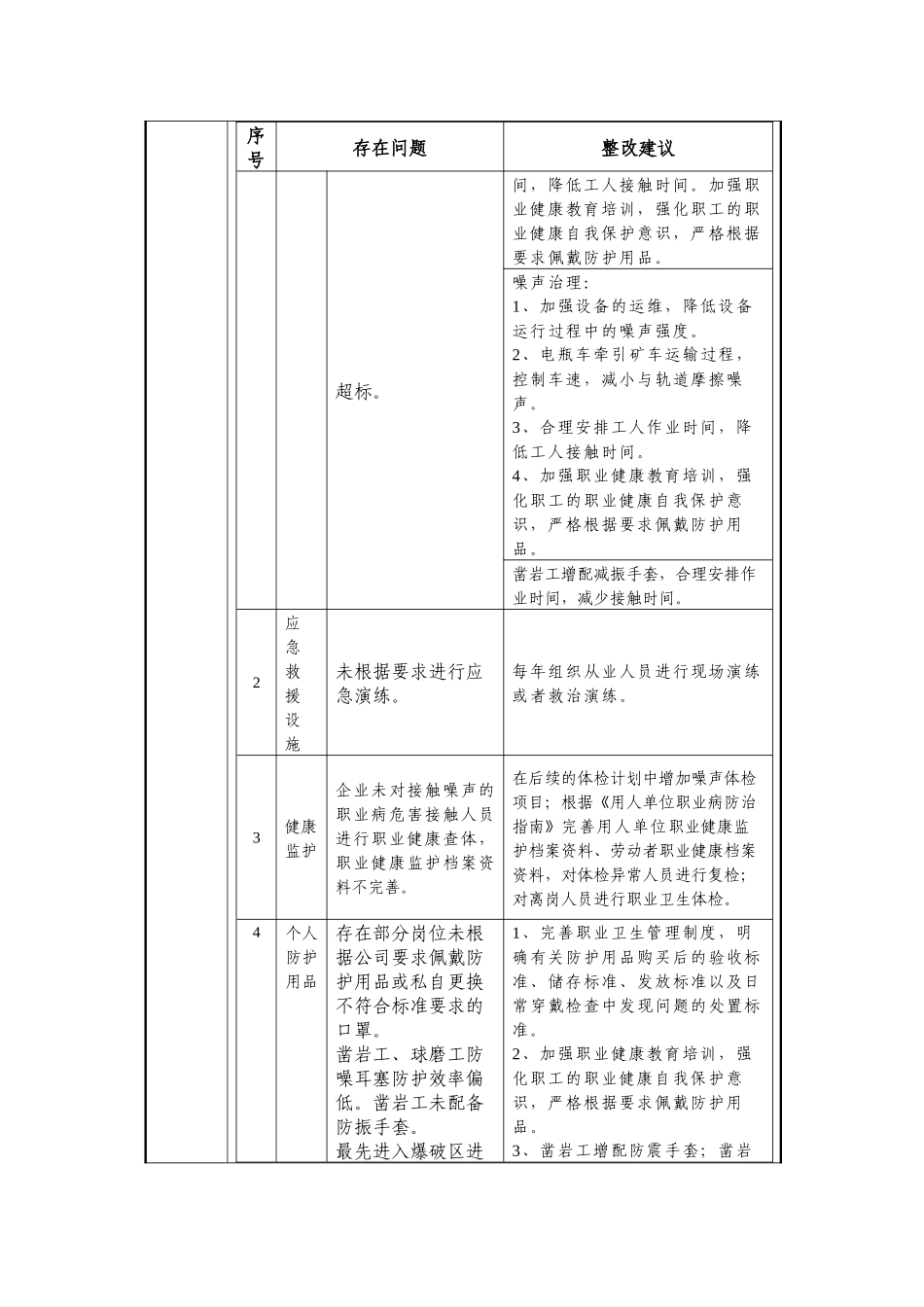 莱芜垂阳铁矿有限公司职业病危害现状评价职业卫生网上公示_第3页