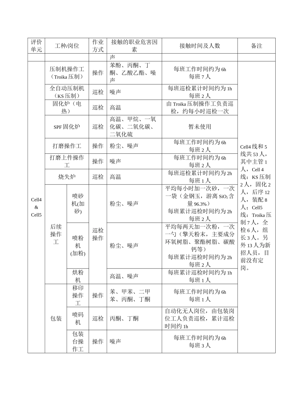 菲特尔莫古-重庆第六人民医院_第3页