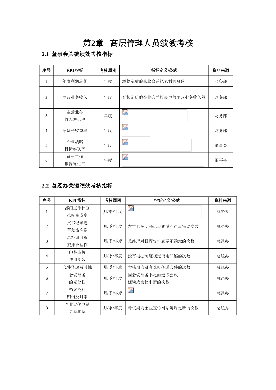 菜东家绩效考核方案(细则)_第2页