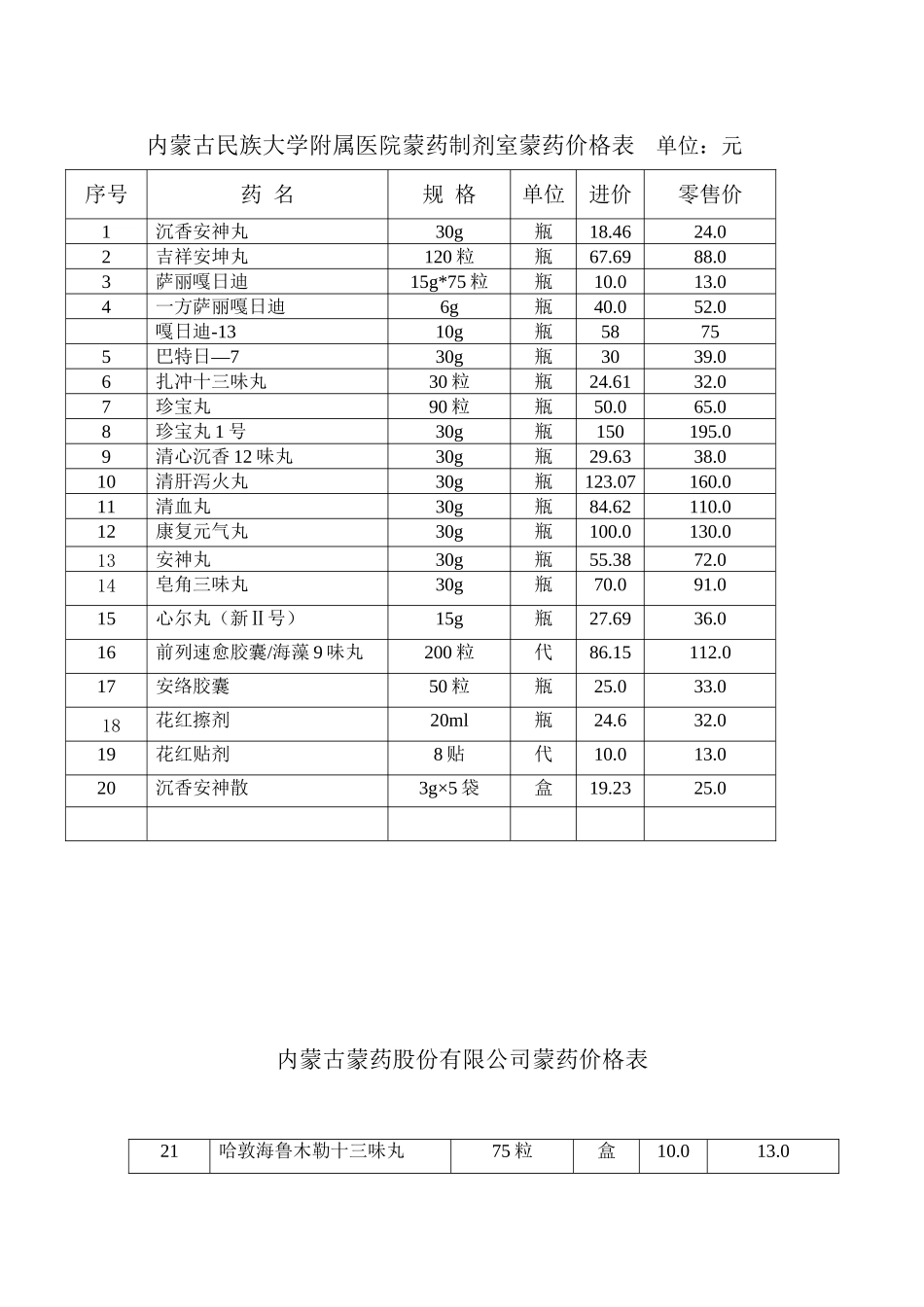 蒙药、藏药价格表_第1页