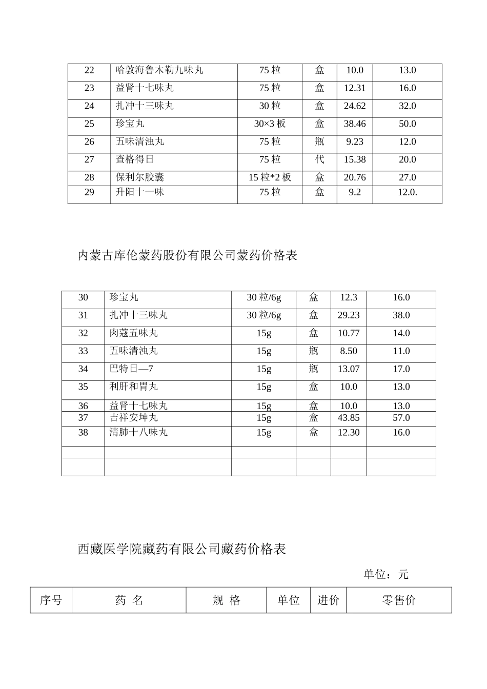 蒙药、藏药价格表_第2页