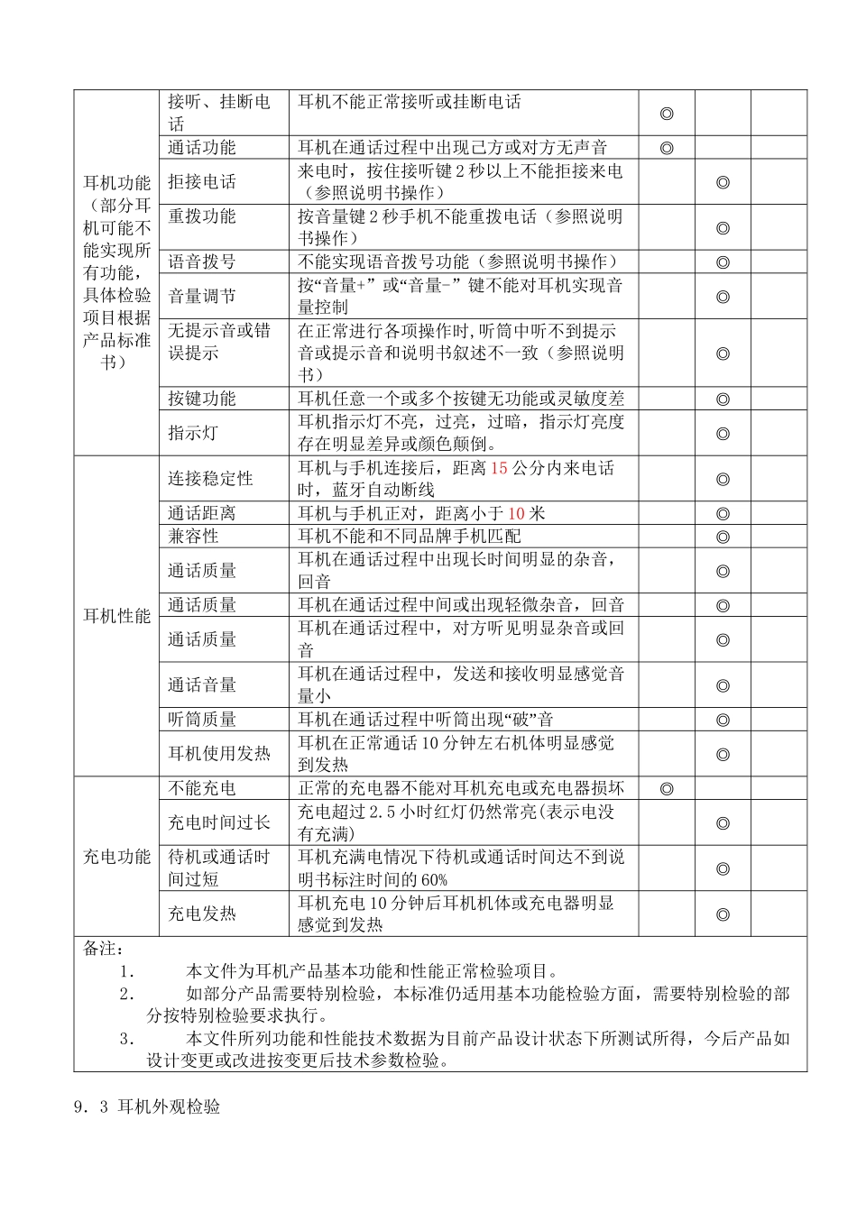 蓝牙耳机成品检验标准---副本_第3页