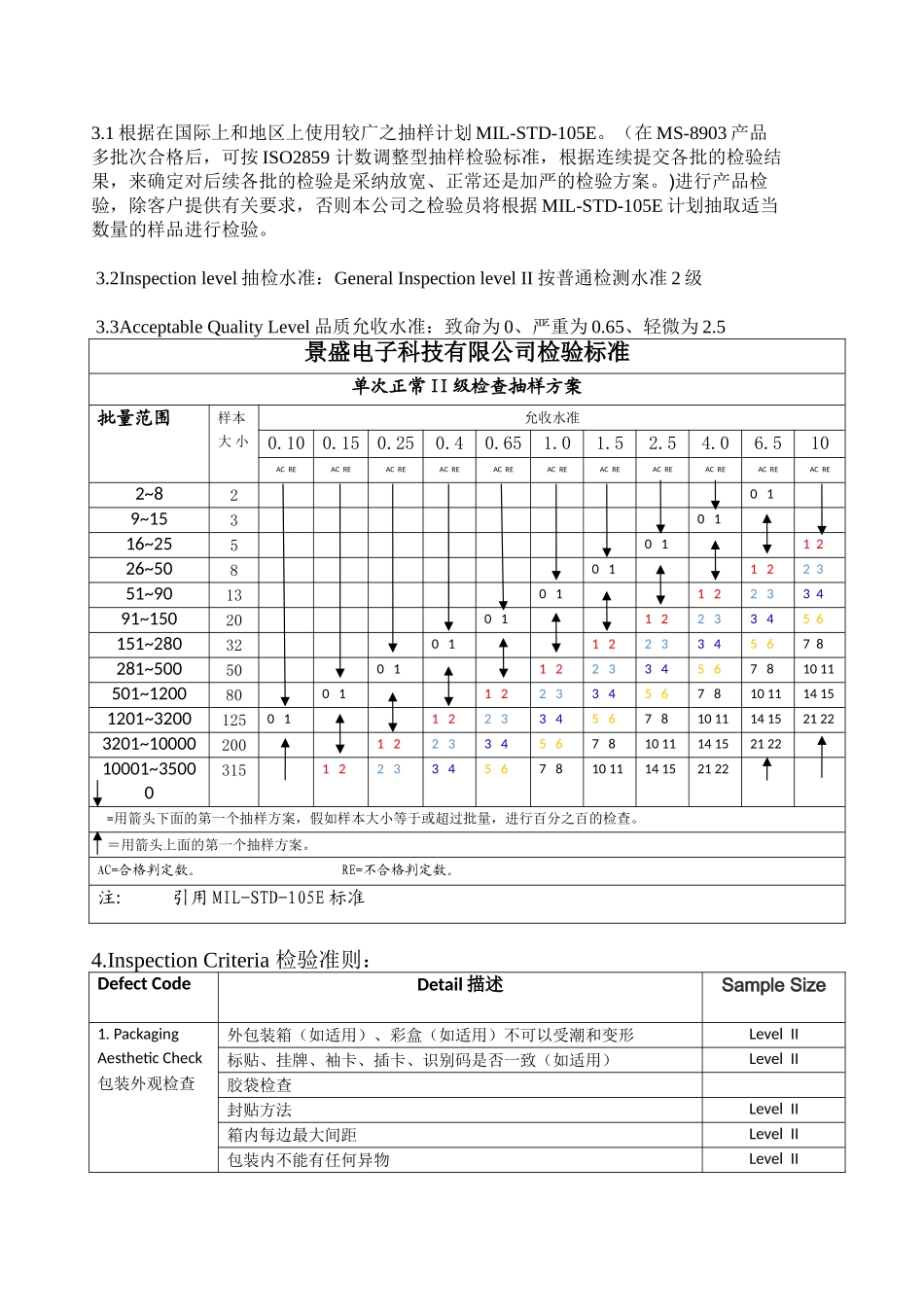 蓝牙无线手柄成品检验标准_第3页