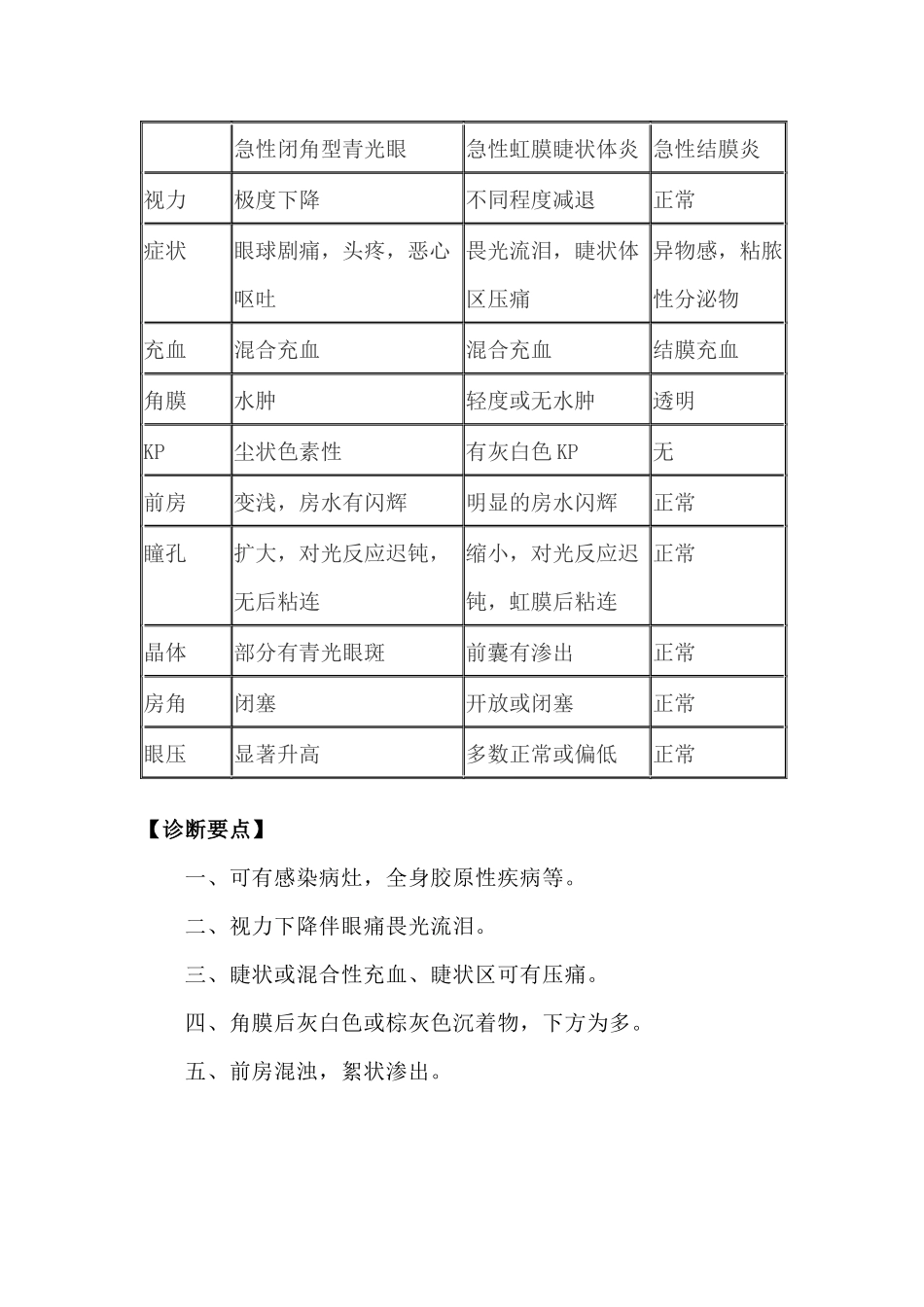 虹膜睫状体炎_第2页