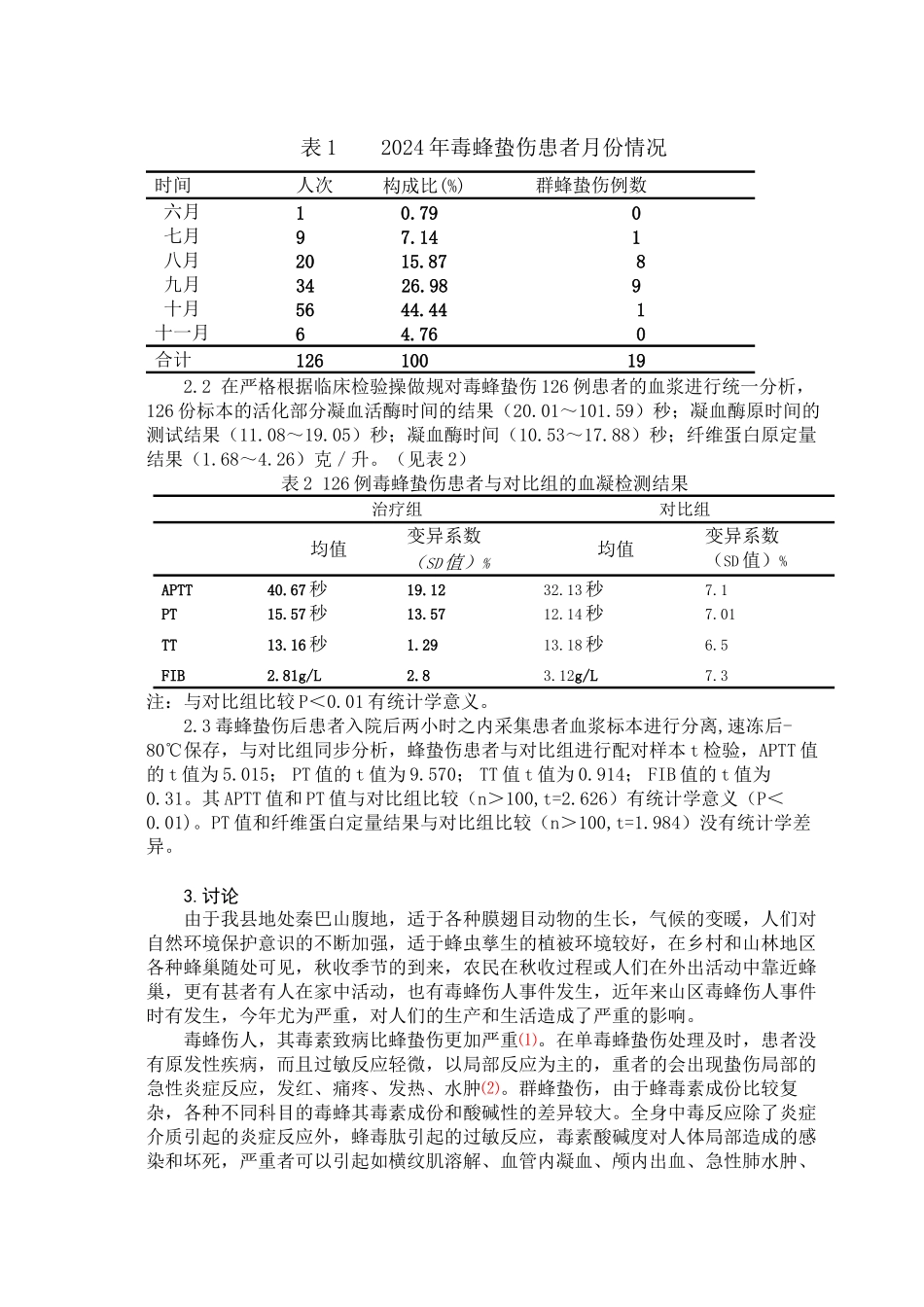 蜂蛰伤凝血功能检验126例结果分析_第2页
