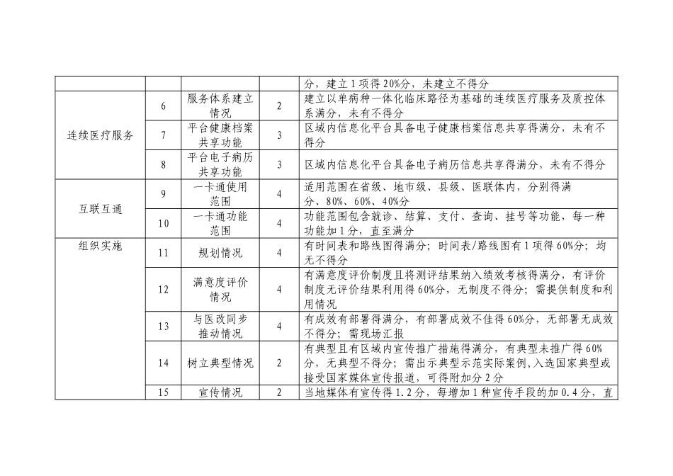 行政部门考核_第2页