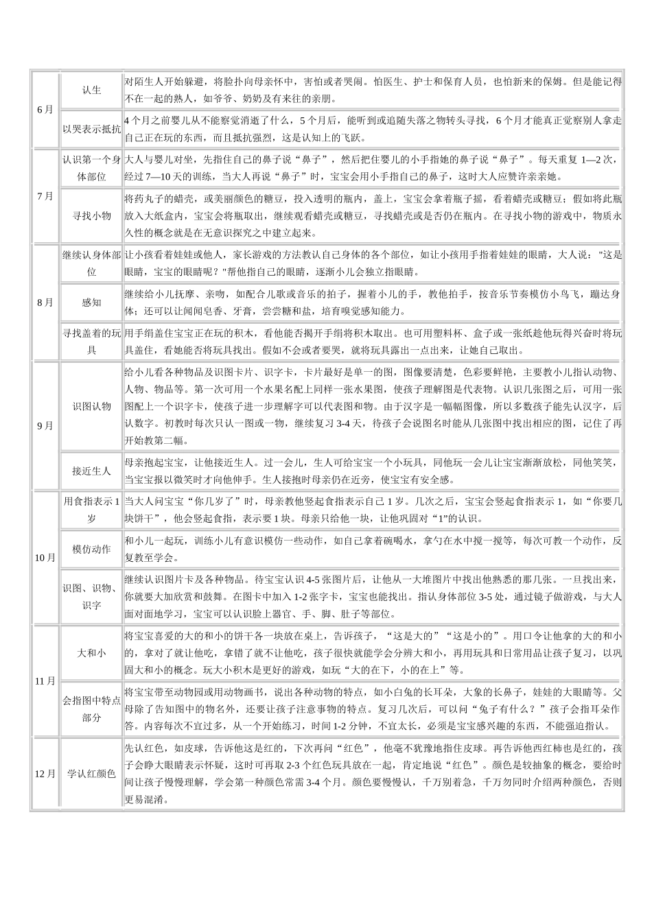 认知能力的训练方法_第2页