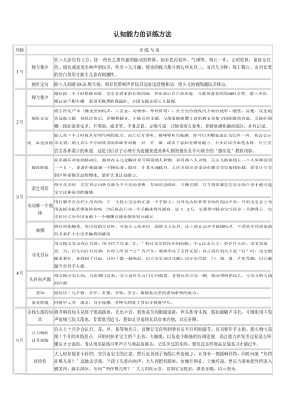 认知能力的训练方法