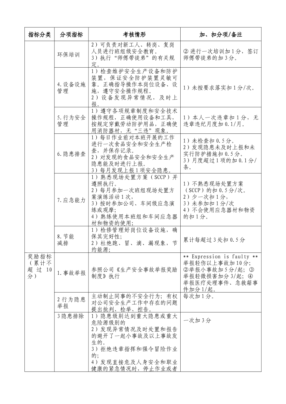质量安全责任书(模板)_第2页