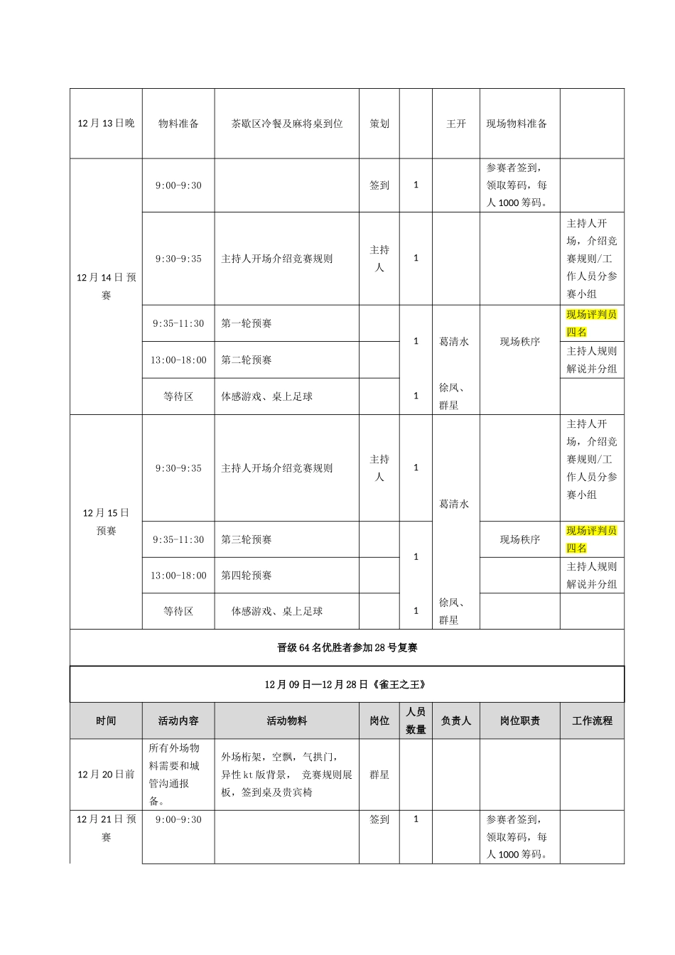 雀王之王活动方案_第3页