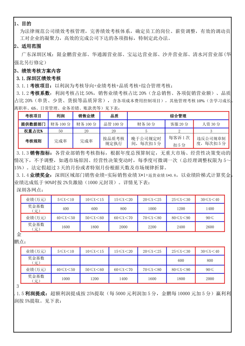 飞力达经营中心绩效管考核方案_第2页