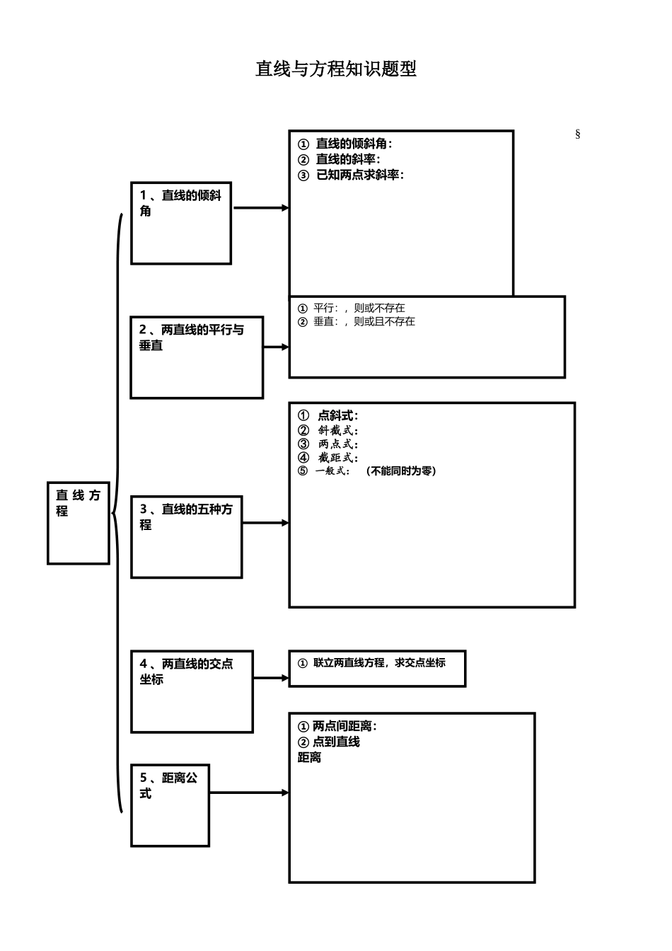 高中数学-极坐标与参数方程经典练习题_第1页