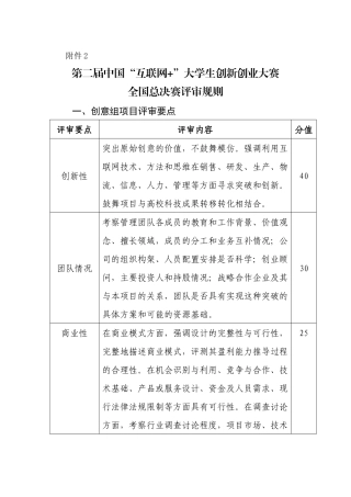 （评审规则）第二届中国“互联网+”大学生创新创业大赛全国总决赛评审规则