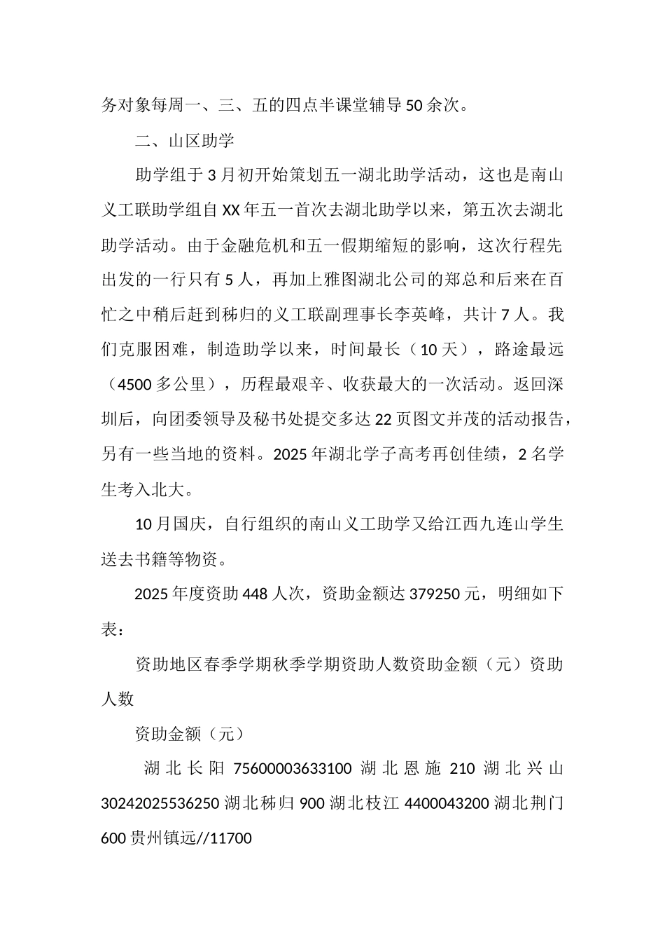 2025年义工联工作总结_第2页