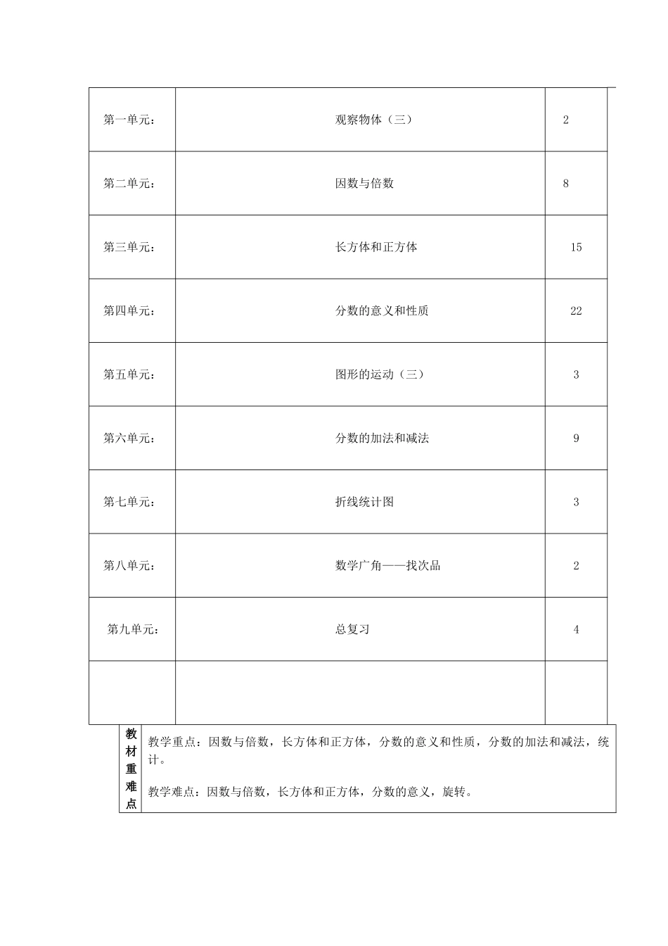 2025年人教版五年级数学下册第十册教学计划_第2页