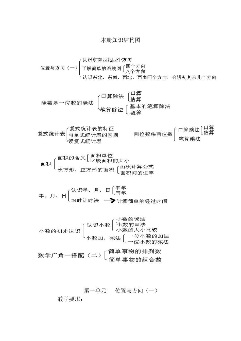 2025年人教版小学第六册第一单元位置与方向单元教案_第1页
