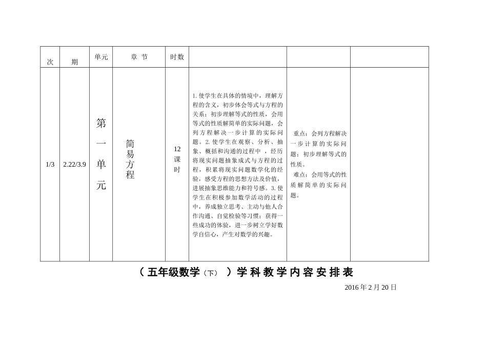 2025年春苏教版小学数学五年级下学期第二学期教学计划教学设计_第3页