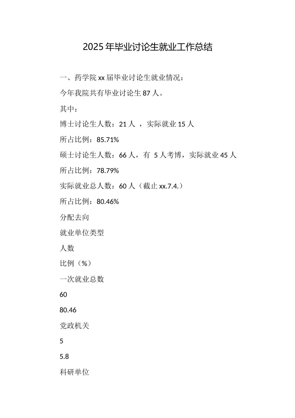 2025年毕业研究生就业工作总结_第1页
