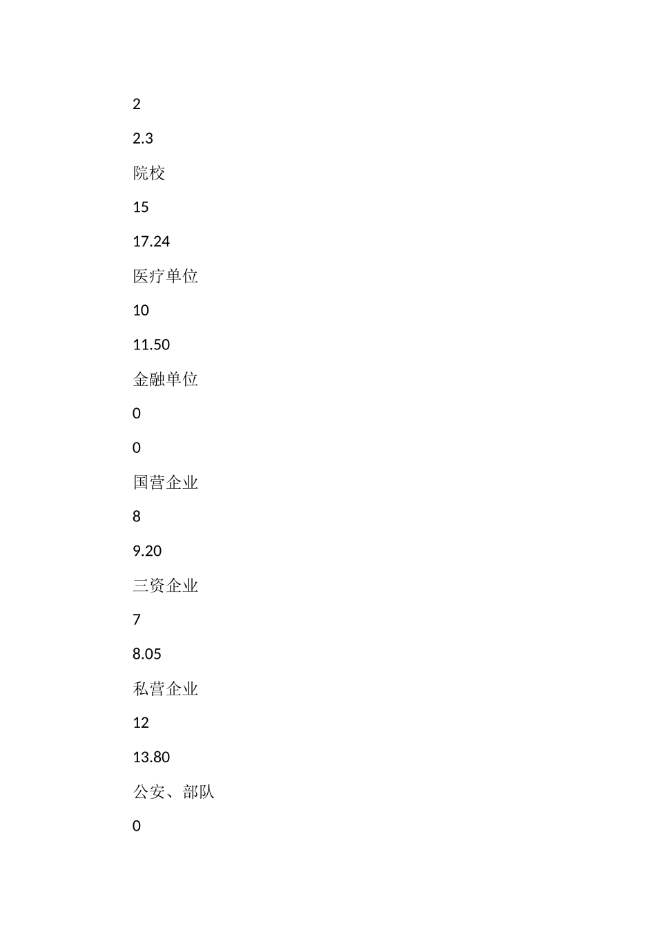 2025年毕业研究生就业工作总结_第2页