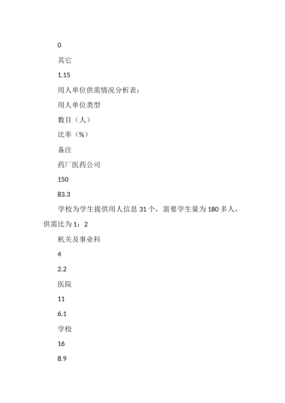 2025年毕业研究生就业工作总结_第3页