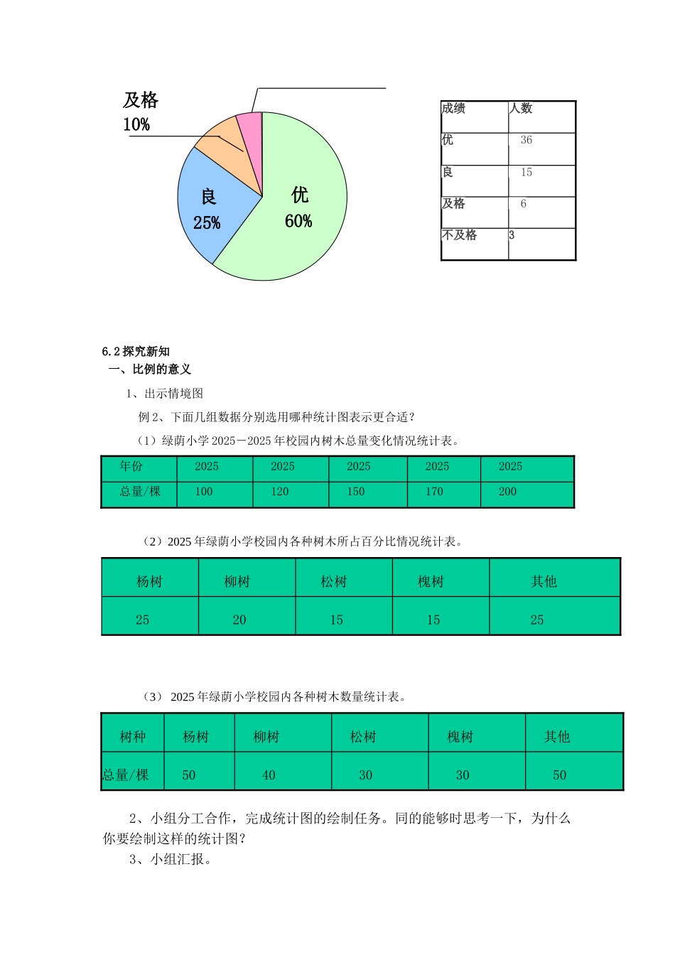 2025秋人教版小学数学六年级上册7.2《选择合适的统计图》word教案_第3页