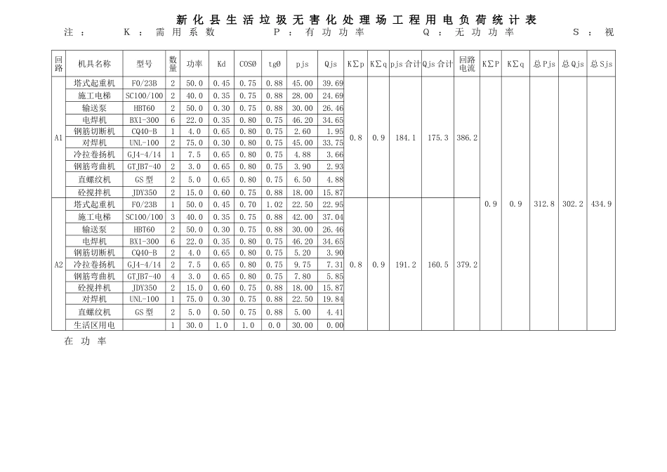 ×××垃圾填埋场临时用电方案_第3页