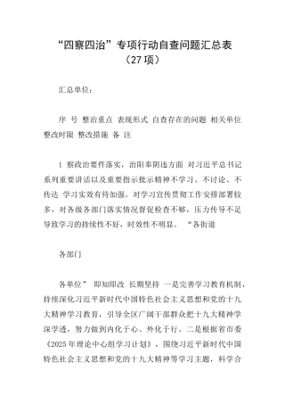 “四察四治”专项行动自查问题汇总表
