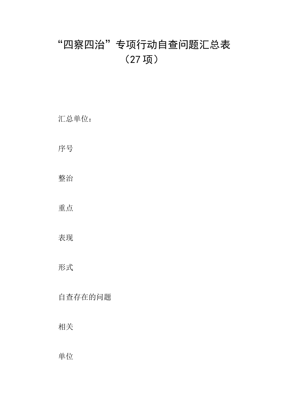 “四察四治”专项行动自查问题汇总表0_第1页