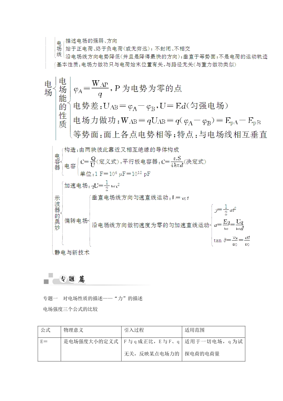 【金版新学案】2014-2015学年高中物理 第1章 电场 章末知识整合课时检测 粤教版选修3-1_第2页