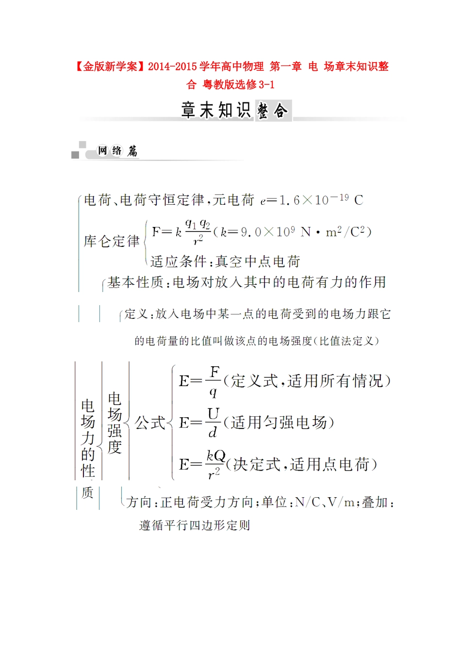 【金版新学案】2014-2015学年高中物理 第一章 电 场章末知识整合 粤教版选修3-1_第1页