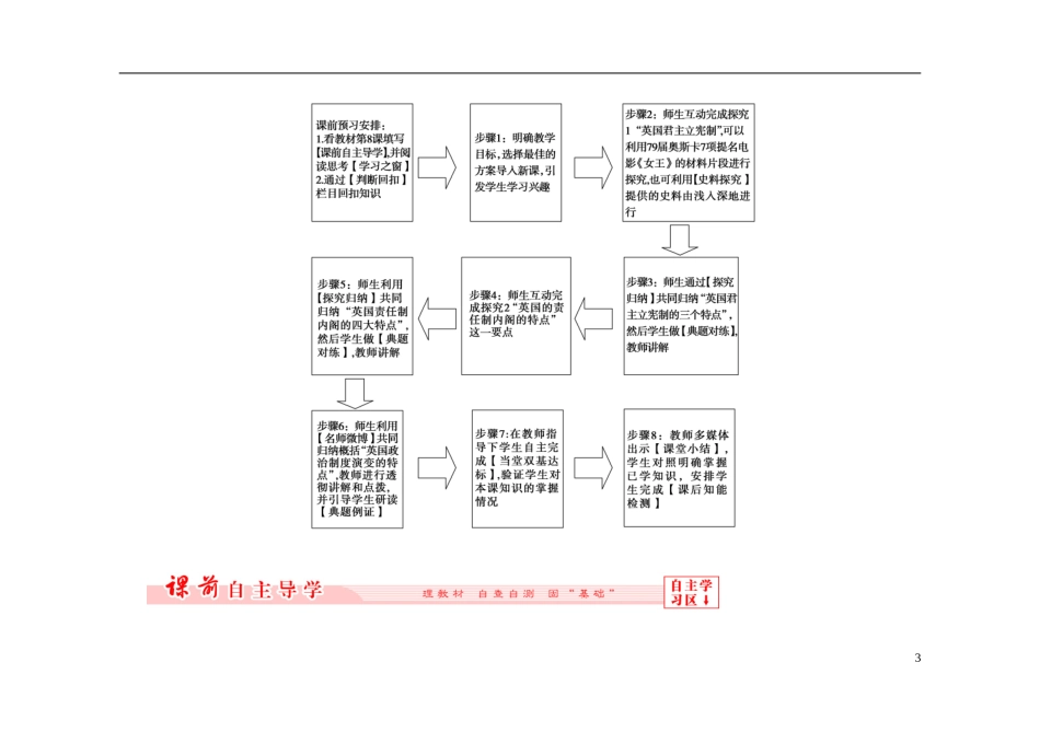 【非常学案】2014-2015高中历史 第三单元近代西方资本主义的建立教学案（新版）岳麓版必修1_第3页