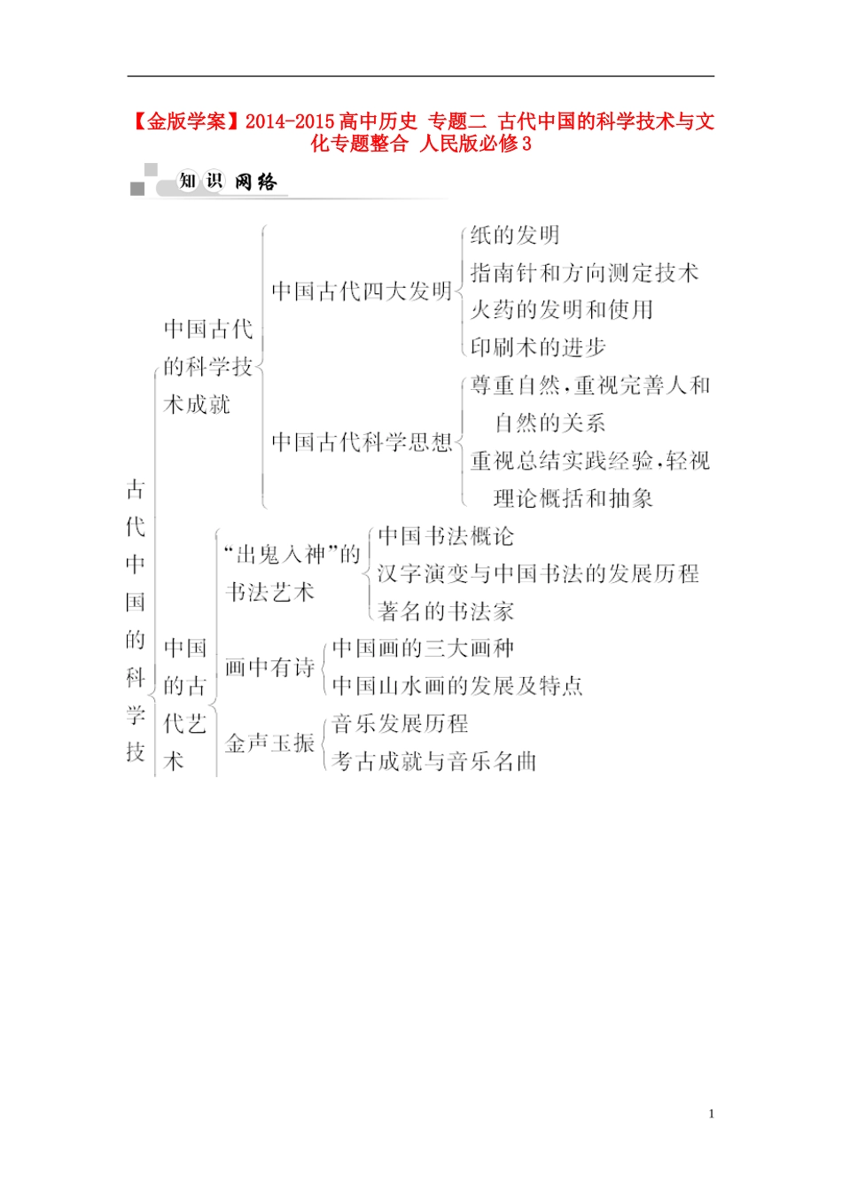 【金版学案】2014-2015高中历史 专题二 古代中国的科学技术与文化专题整合 人民版必修3_第1页