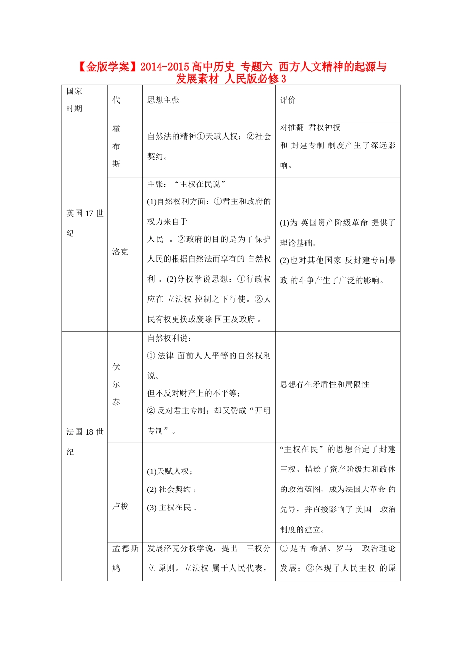 【金版学案】2014-2015高中历史 专题六 西方人文精神的起源与发展素材 人民版必修3_第1页