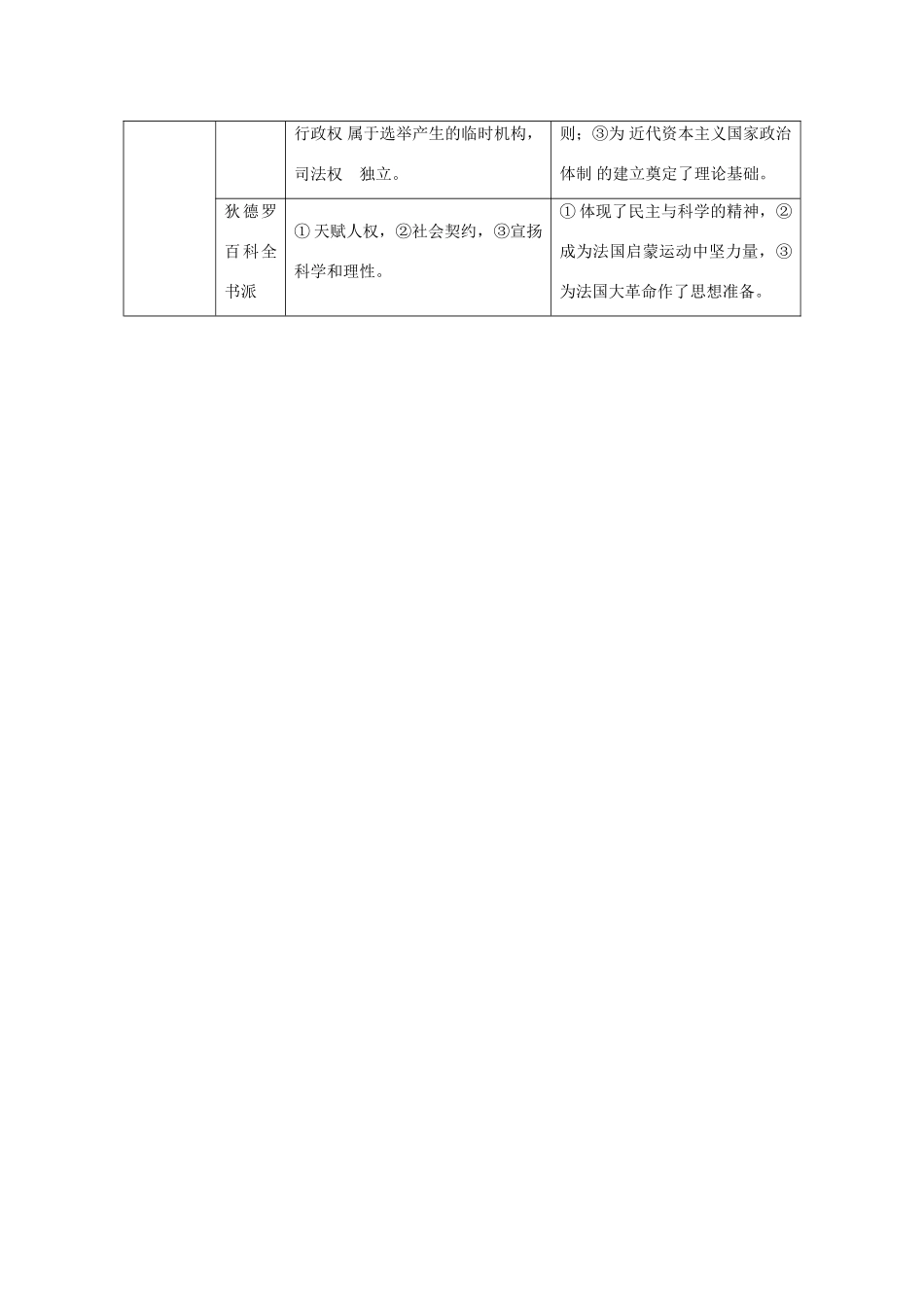 【金版学案】2014-2015高中历史 专题六 西方人文精神的起源与发展素材 人民版必修3_第2页