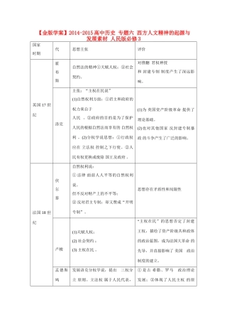 【金版学案】2014-2015高中历史 专题六 西方人文精神的起源与发展素材 人民版必修3