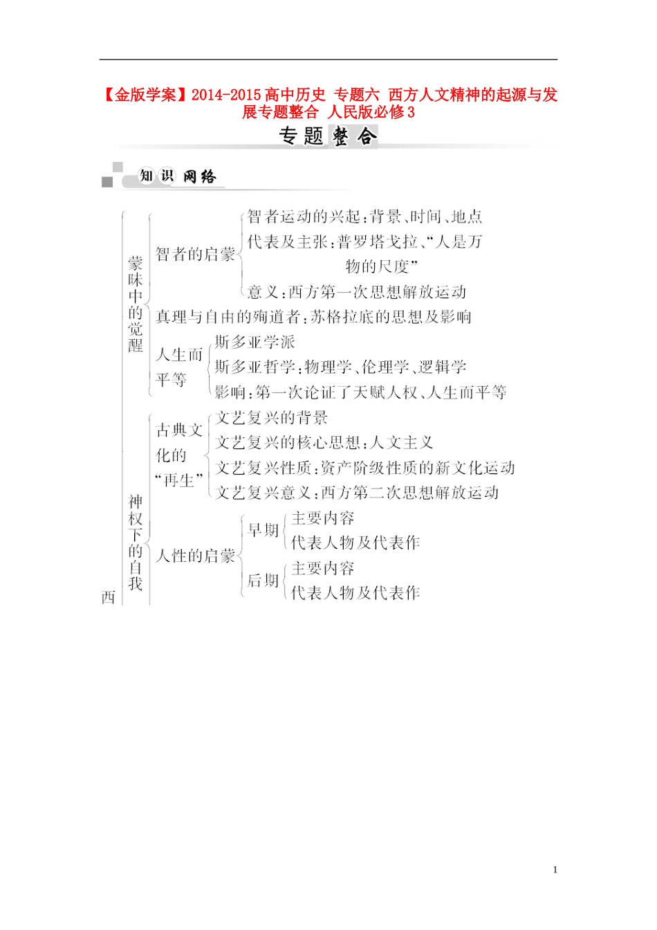 【金版学案】2014-2015高中历史 专题六 西方人文精神的起源与发展专题整合 人民版必修3_第1页