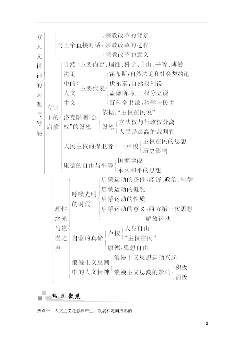【金版学案】2014-2015高中历史 专题六 西方人文精神的起源与发展专题整合 人民版必修3_第2页