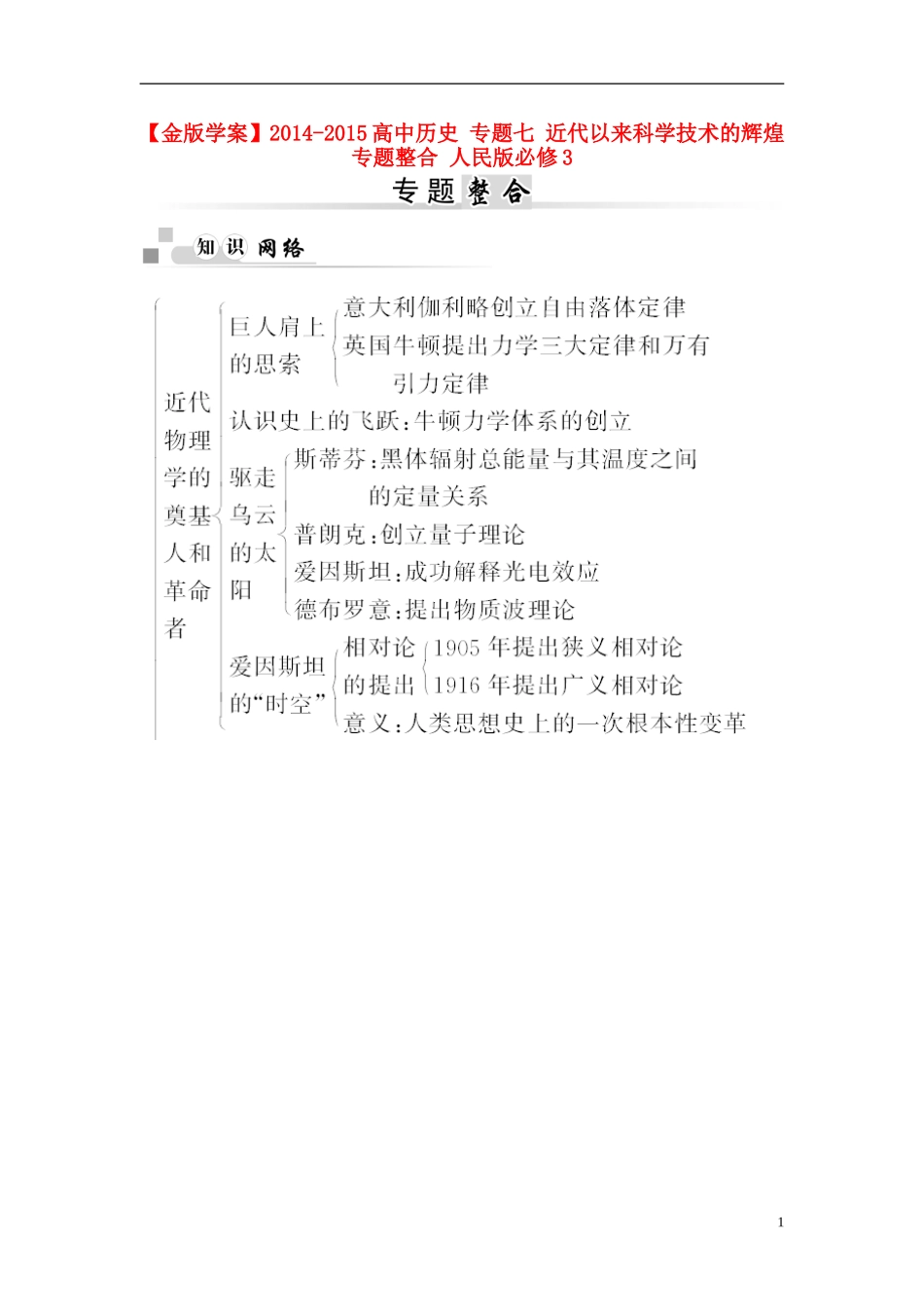 【金版学案】2014-2015高中历史 专题七 近代以来科学技术的辉煌专题整合 人民版必修3_第1页