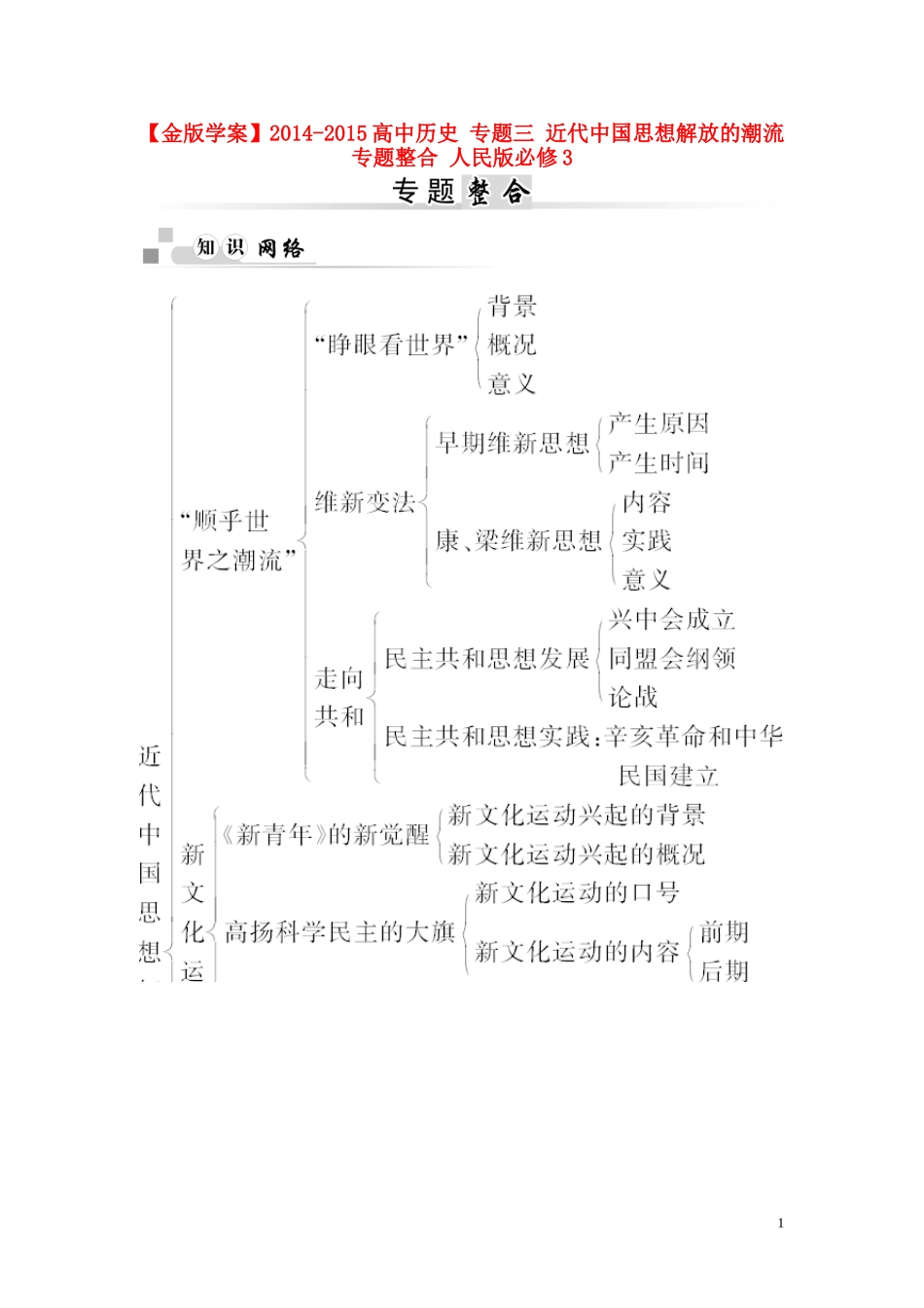 【金版学案】2014-2015高中历史 专题三 近代中国思想解放的潮流专题整合 人民版必修3_第1页